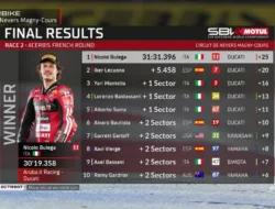 Sapu Bersih Magny-Cours, Simak Hasil Race 2 WorldSBK Prancis 2026: Bulega Ungguli Lecuona, Bridewell Cedera
