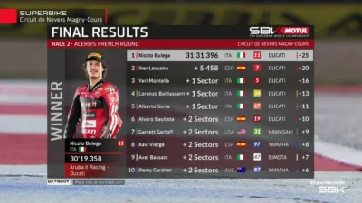 Sapu Bersih Magny-Cours, Simak Hasil Race 2 WorldSBK Prancis 2026: Bulega Ungguli Lecuona, Bridewell Cedera
