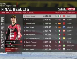 Sempat Terganjal Masalah Teknis, Cek Hasil FP1 WorldSBK Prancis 2026: Nicolo Bulega Tercepat di Magny-Cours