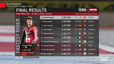 Sempat Terganjal Masalah Teknis, Cek Hasil FP1 WorldSBK Prancis 2026 Nicolo Bulega Tercepat di Magny-Cours