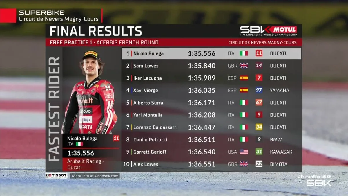 Sempat Terganjal Masalah Teknis, Cek Hasil FP1 WorldSBK Prancis 2026 Nicolo Bulega Tercepat di Magny-Cours