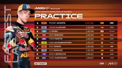 Sengit Menuju Pole Position: Cek Daftar Pembalap Lolos Q2 MotoGP Austria 2026 di Red Bull Ring Lengkap
