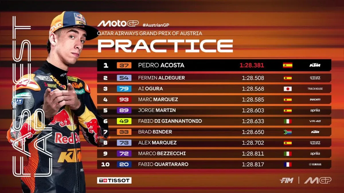 Sengit Menuju Pole Position Cek Daftar Pembalap Lolos Q2 MotoGP Austria 2026 di Red Bull Ring Lengkap