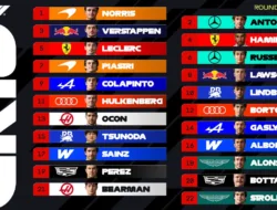 Starting Grid F1 GP Spanyol Madrid 2026: Norris Pimpin Baris Depan di Madring, Hamilton Tempel Verstappen