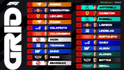 Starting Grid F1 GP Spanyol Madrid 2026: Norris Pimpin Baris Depan di Madring, Hamilton Tempel Verstappen
