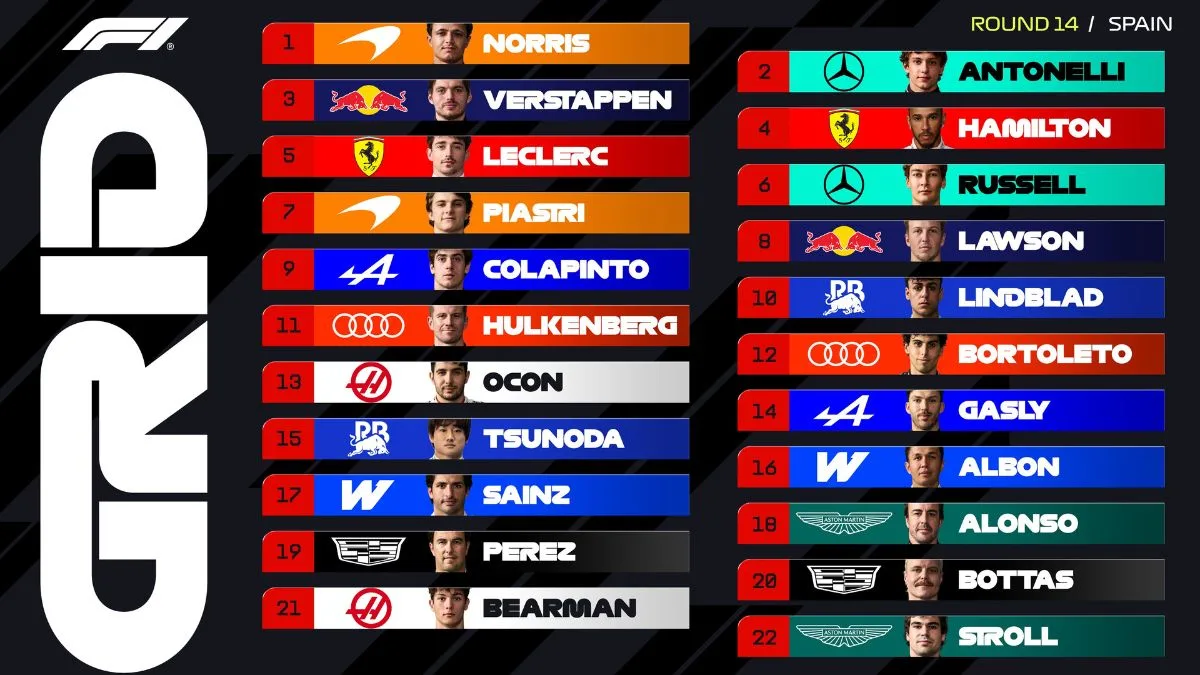 Starting Grid F1 GP Spanyol Madrid 2026 Norris Pimpin Baris Depan di Madring, Hamilton Tempel Verstappen