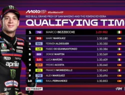 Tembus Rekor Sejarah 1 Menit 29 Detik, Inilah Hasil Kualifikasi MotoGP Misano San Marino 2026: Bezzecchi Pole, Marquez P2, Bagnaia Terpuruk