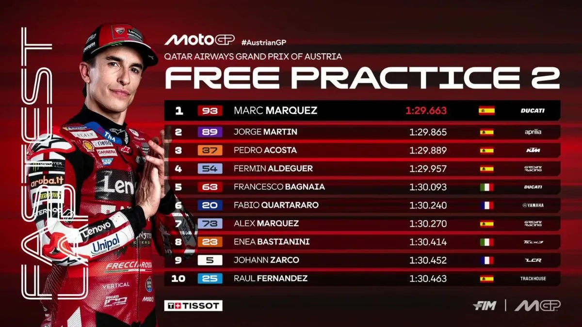 Tercepat Lalu Terjatuh di Tikungan 1, Inilah Hasil FP2 MotoGP Austria 2026 Marc Marquez Asapi Jorge Martin