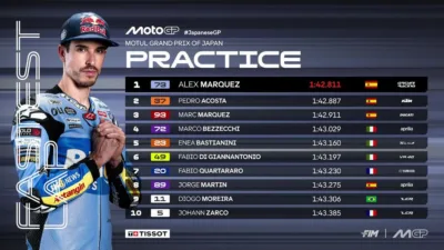 Alex Marquez Tercepat, Hasil Sesi Practice MotoGP Jepang 2026 Motegi Red Flag dan Bagnaia Terlempar dari Q2