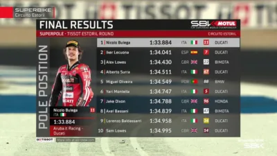 Dominasi Ducati Tak Terbendung di Portugal, Nicolo Bulega Hancurkan Rekor Lap Autodromo do Estoril