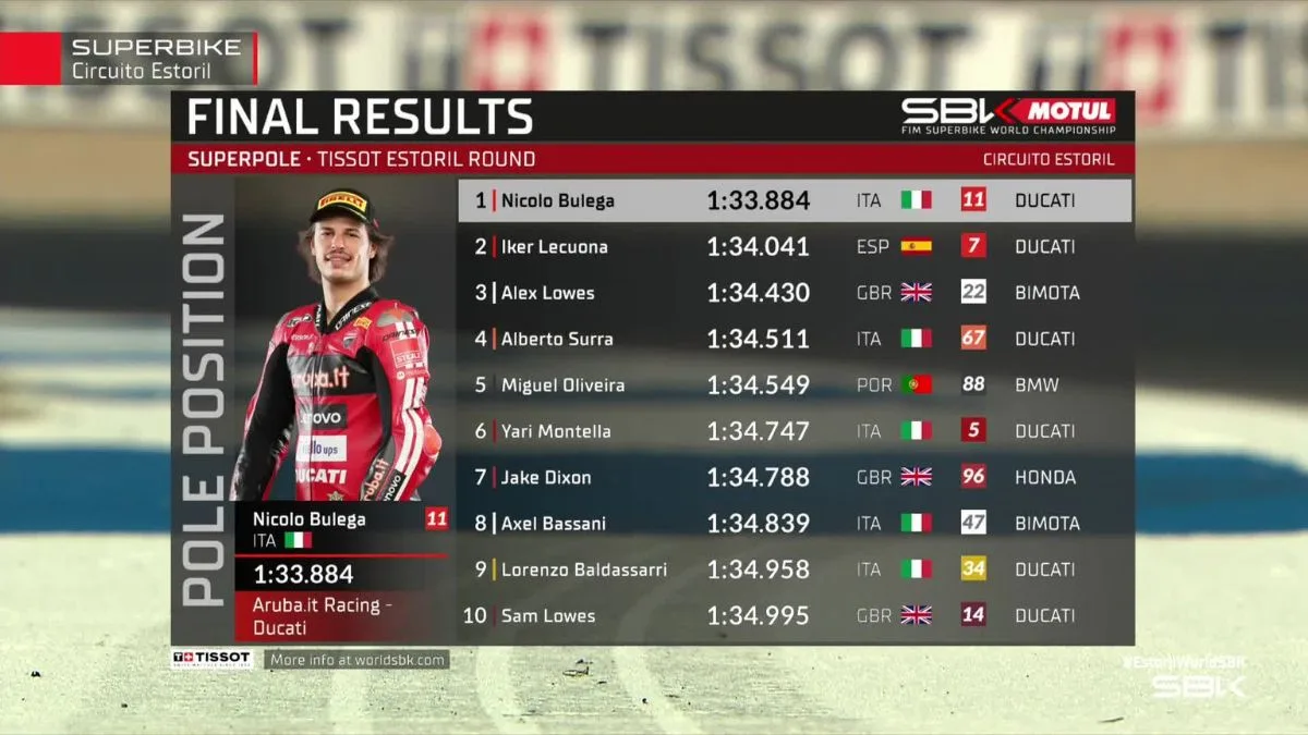 Dominasi Ducati Tak Terbendung di Portugal, Nicolo Bulega Hancurkan Rekor Lap Autodromo do Estoril