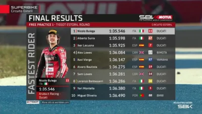 Dominasi Panigale V4 R di Portugal, Nicolo Bulega Rajai Latihan Bebas Pembuka Estoril