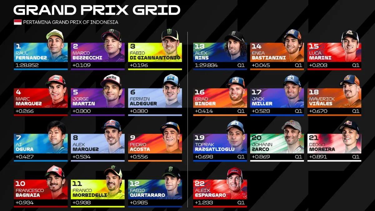 Marquez vs Martin di Baris Dua, Cek Starting Grid MotoGP Mandalika 2026 GP Indonesia dan Jam Tayang Balapan