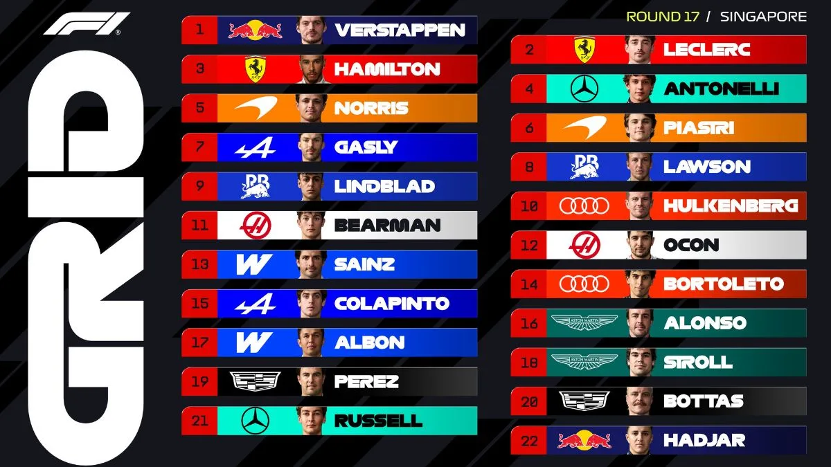 Posisi Start F1 GP Singapura 2026 Ferrari Kepung Verstappen, George Russell Terlempar ke Baris Belakang