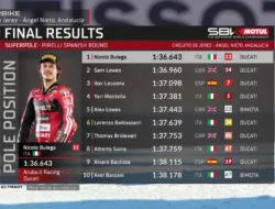 Sam Lowes Tembus di Bawah 1 Menit 37 Detik, Nicolo Bulega Kunci Pole Pamungkas di Jerez Sebelum Hijrah ke MotoGP