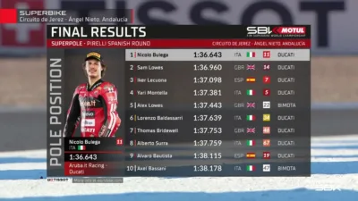 Sam Lowes Tembus di Bawah 1 Menit 37 Detik, Nicolo Bulega Kunci Pole Pamungkas di Jerez Sebelum Hijrah ke MotoGP