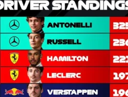 Verstappen Geser Norris, Hamilton Tempel Ketat Russell: Update Klasemen F1 2026 Terbaru